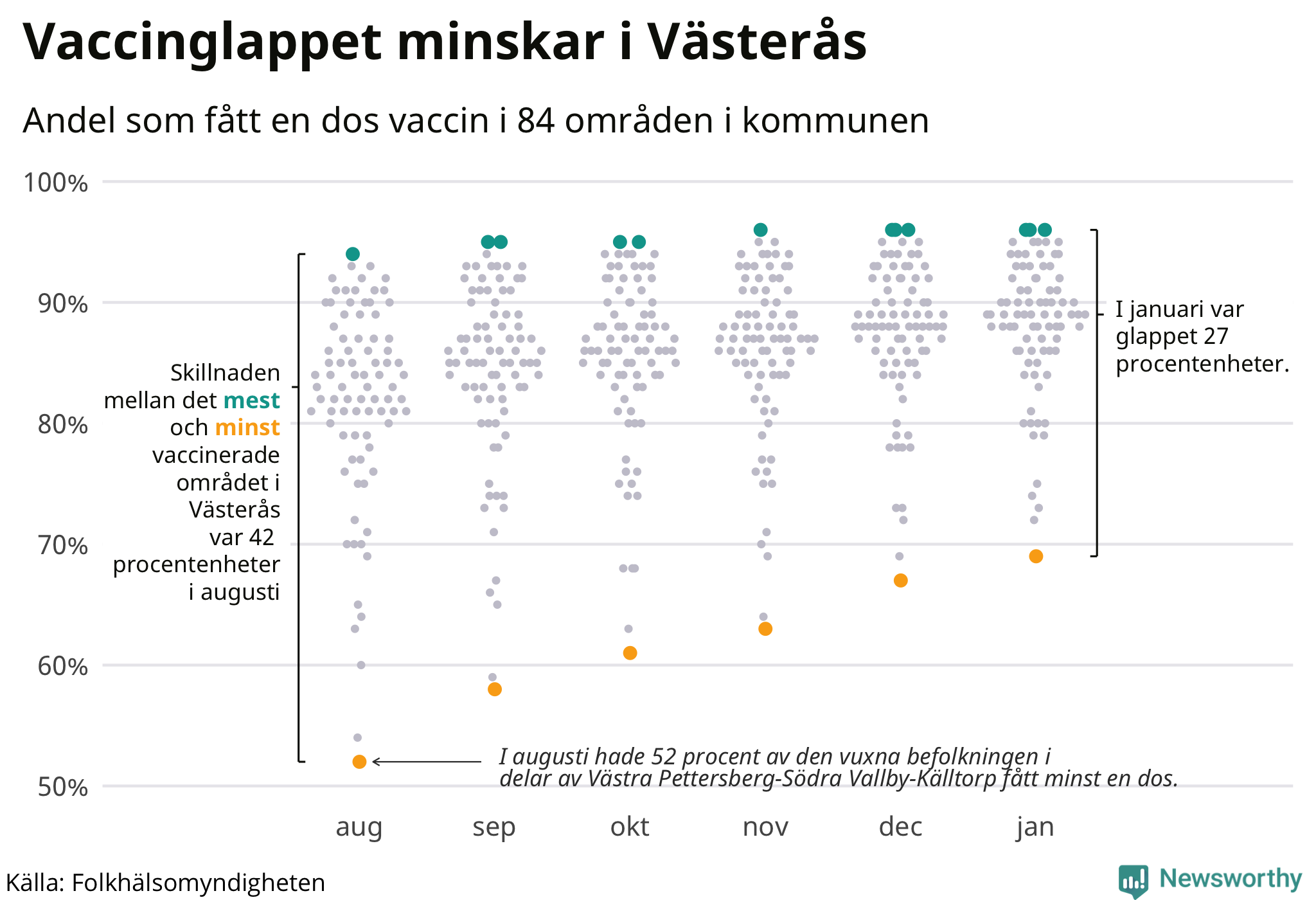 Andelen vaccinerade per område